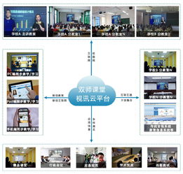 選擇專業(yè)的雙師課堂技術(shù)公司 產(chǎn)品與服務(wù)雙重保障