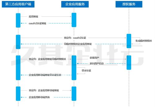 智能移動報(bào)賬技術(shù)框架中的第三方服務(wù)接入與信息技術(shù)咨詢服務(wù)