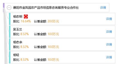 德陽市金鳳園農(nóng)產(chǎn)品市場信息咨詢服務(wù)專業(yè)合作社 信息技術(shù)咨詢服務(wù)助力農(nóng)業(yè)現(xiàn)代化